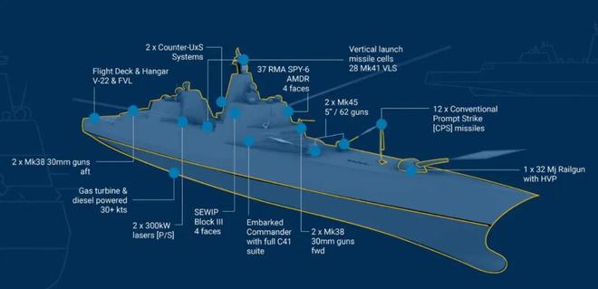 年内就建造首艘“特朗普”级战列舰！这事儿靠谱吗？开元棋牌app排水量35000吨！特朗普宣布：2(图8)