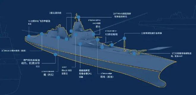 年内就建造首艘“特朗普”级战列舰！这事儿靠谱吗？开元棋牌app排水量35000吨！特朗普宣布：2(图13)